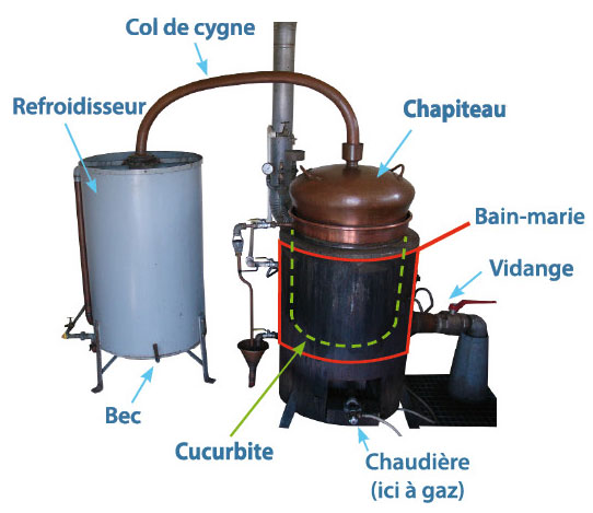 La distillation amateur - Construire un alambic